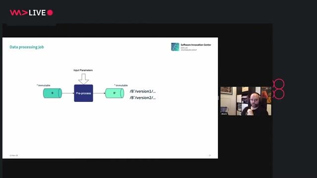 The challenge of orchestrating chained data jobs