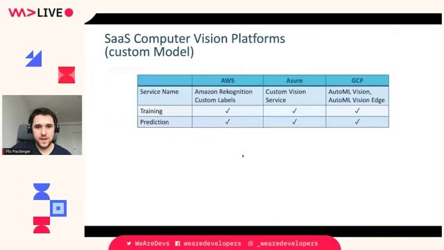 Deciding between pre-trained and custom vision models