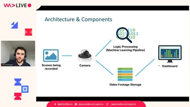 Components and architecture of computer vision systems thumbnail