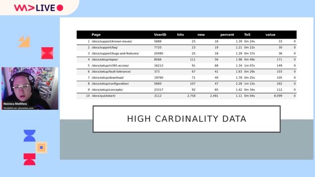 Managing the challenges of high cardinality data