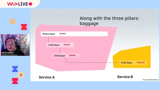 Passing contextual system variables using OpenTelemetry baggage traces thumbnail