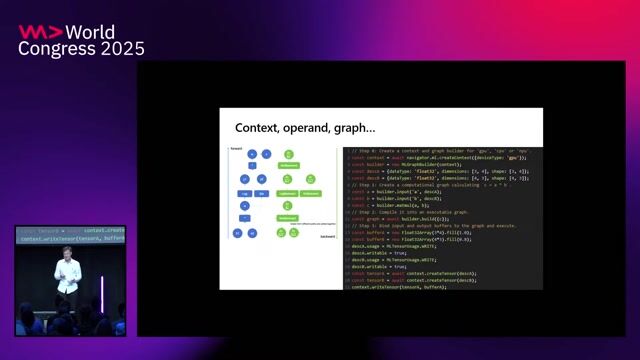 Simplifying development with high-level AI frameworks