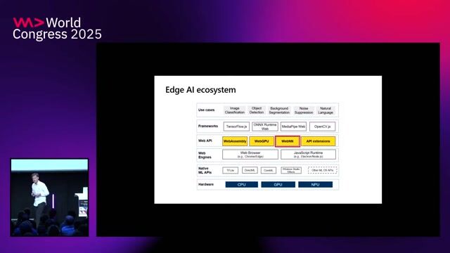 Leveraging hardware like the CPU, GPU, and NPU