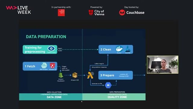 Orchestrating serverless workflows with cloud messaging services thumbnail