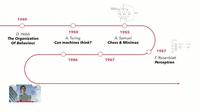 Getting Started with Machine Learning thumbnail