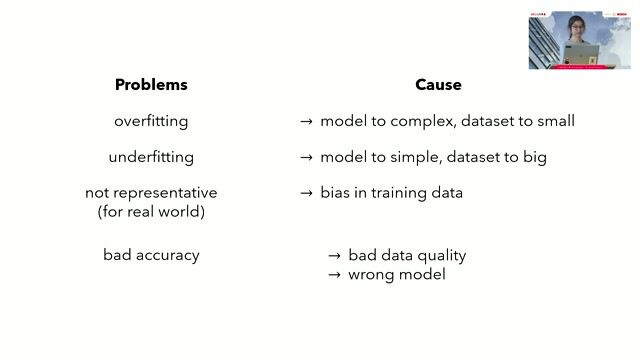 Classifying images with noisy data using FastAI