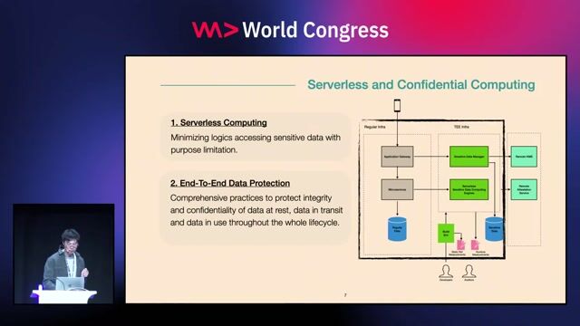 Enabling third-party verification with remote attestation
