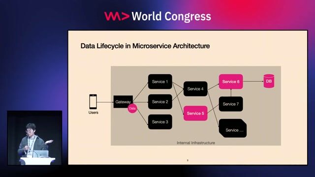 Safeguarding Sensitive Data Access At Scale with Privacy-Enhancing Technologies