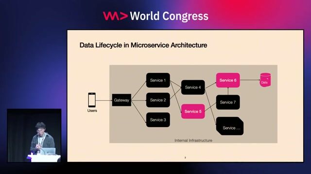 Understanding confidential computing and trusted execution environments
