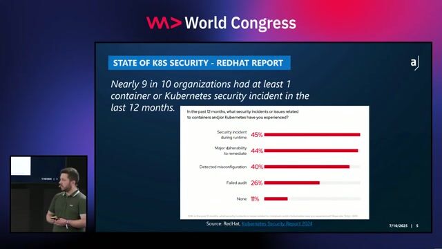 The prevalence and impact of Kubernetes security incidents