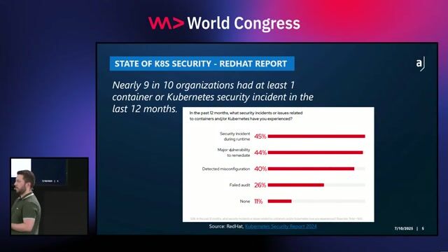 Kubernetes Security Best Practices