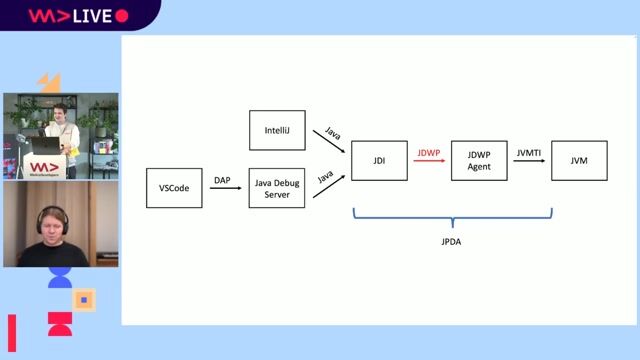 Exploring JVM crashes and future debugging trends thumbnail