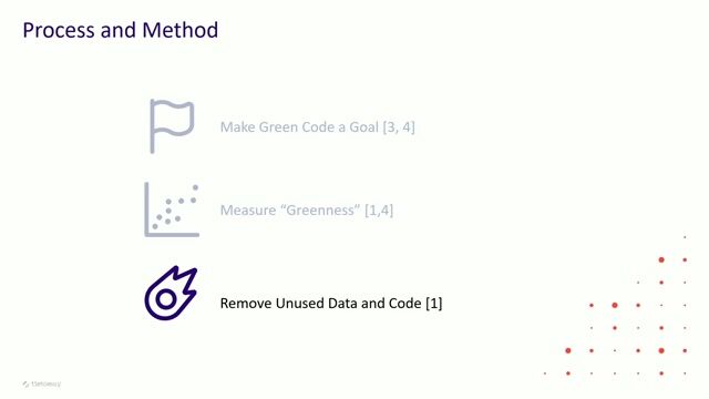 Eliminating waste in code, infrastructure, and CI/CD