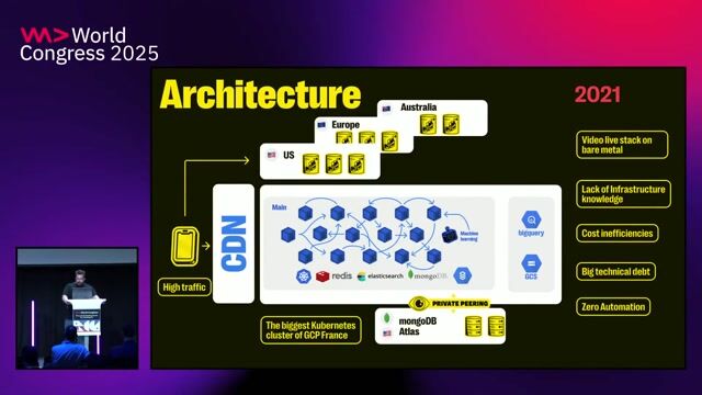 Software Engineering Social Connection: Yubo’s lean approach to scaling an 80M-user infrastructure