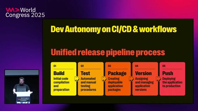 Standardizing CI pipelines using Argo Workflows