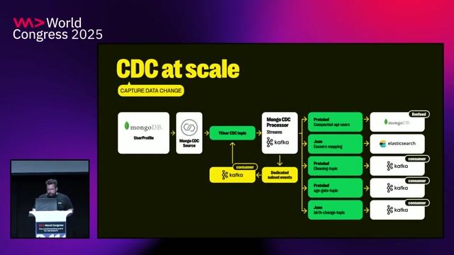Applying templates to ML and new application deployments