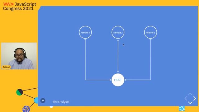 Structuring an e-commerce site with micro-frontends