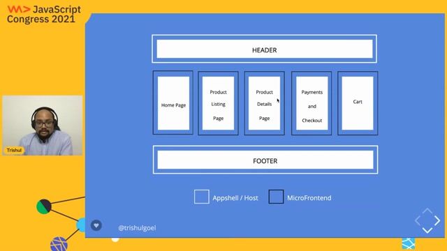Using an App Shell to manage shared business logic