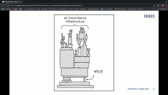 Operating etcd for Managed Kubernetes