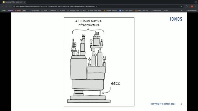 Operating etcd for Managed Kubernetes thumbnail