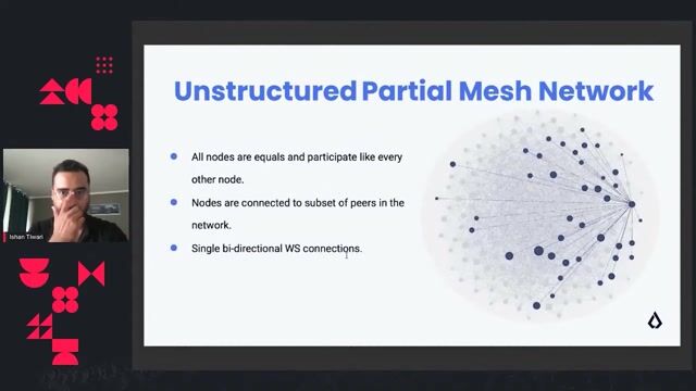 Exploring security features in the Lisk P2P layer