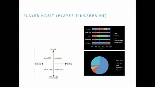 A case study on player retention in Just Cause 2