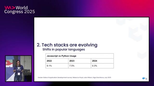 Python usage is rapidly catching up to JavaScript