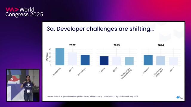Security is now a shared responsibility across all teams