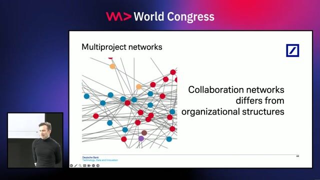Actionable questions to assess your own collaboration networks
