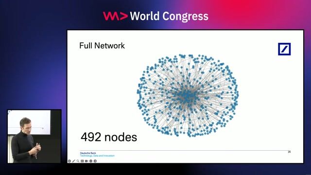 Identifying the small core network in open source projects