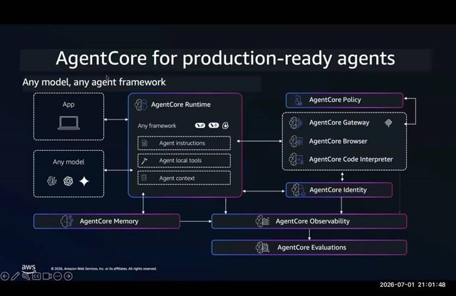 From Black Box to Glass Box : Bedrock AgentCore Observability thumbnail