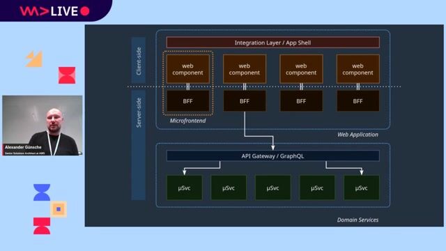 Determining microfrontend boundaries using domain-driven design thumbnail