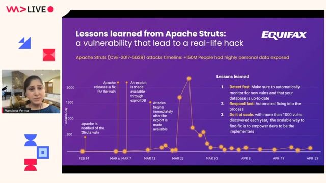 Defining the modern software supply chain