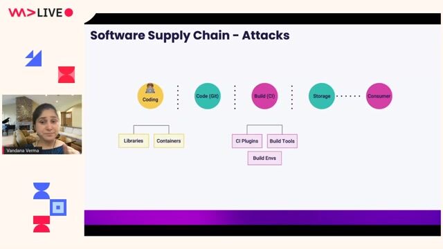 Common attack vectors and the zero trust principle