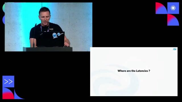 The core problem of object-relational impedance mismatch
