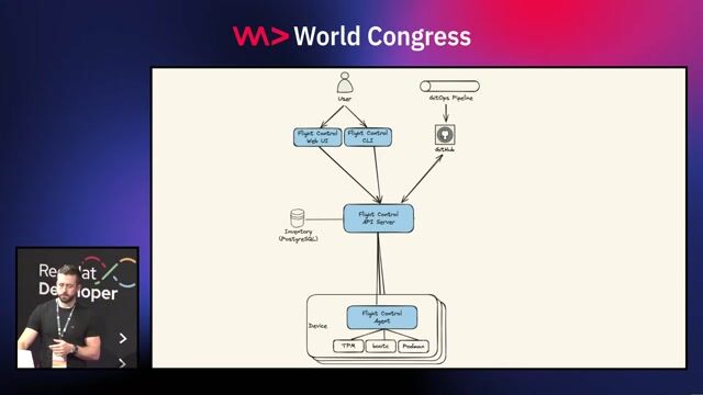 Using BootC to build Linux system images like containers