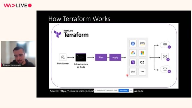 How Terraform translates code into cloud infrastructure thumbnail