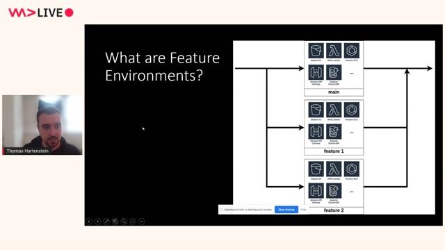 Implementing Feature Environments with AWS and Terraform