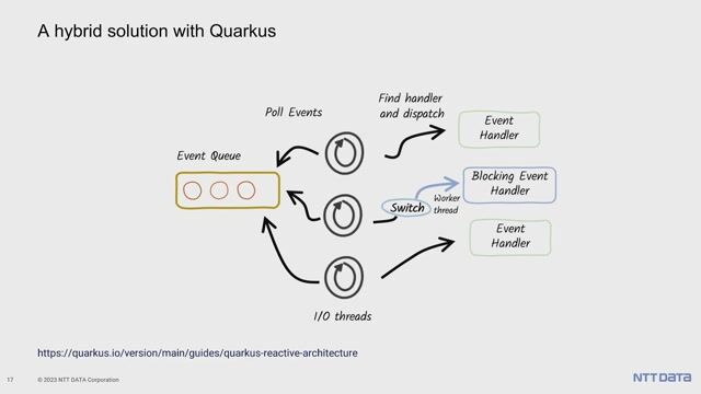 Unifying imperative and reactive code with Quarkus