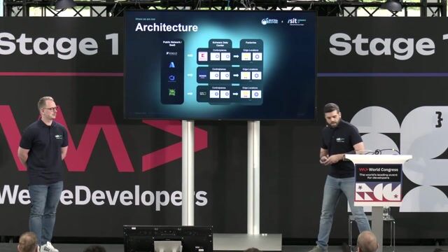 A high-level overview of the platform architecture
