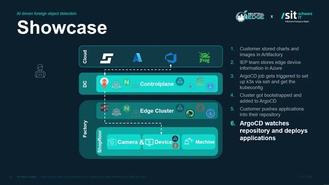 Future plans for automation and self-service capabilities