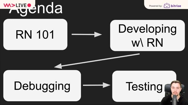 Defining native applications and the history of React thumbnail