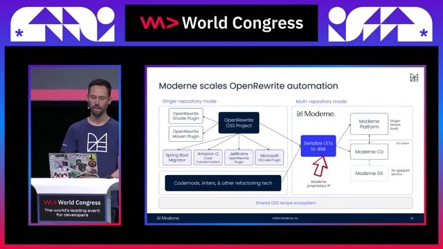 Understanding OpenRewrite vs the Moderne platform