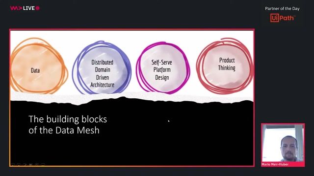 Building a distributed and domain-driven data architecture