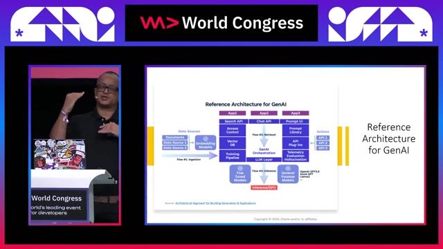 Demonstrating code efficiency gains comparing standard Java and LangChain4j thumbnail