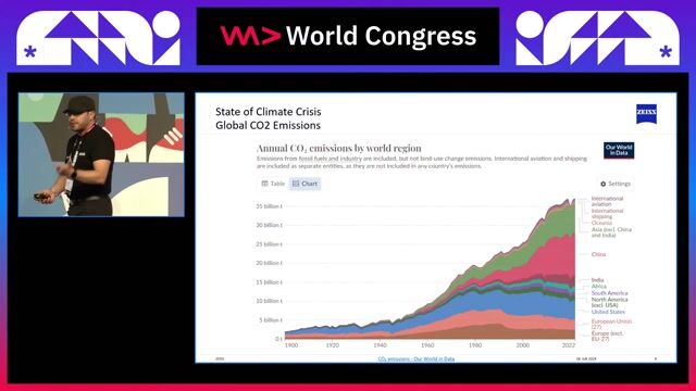 Hendrik Lösch - Times of (climate) crisis - How and why sustainable software is a must!