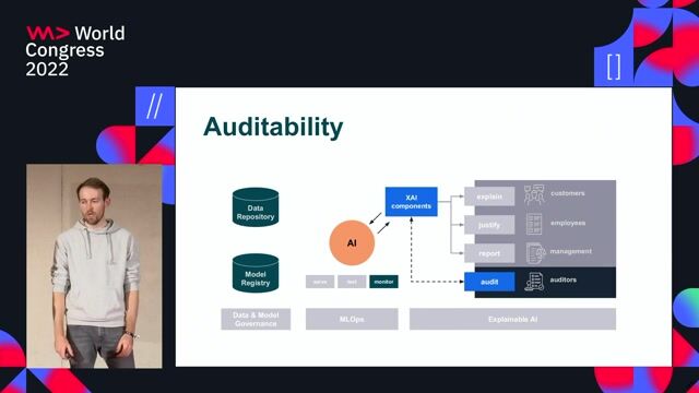 Auditing AI systems using MLOps and explainability