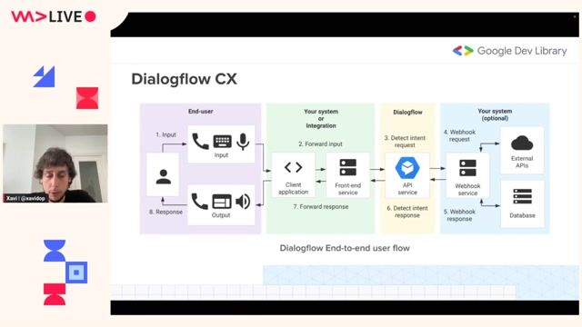 Mapping external requests through bidirectional system architectures thumbnail