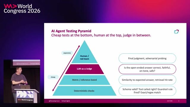 Introducing LLMs as judges for automated testing thumbnail