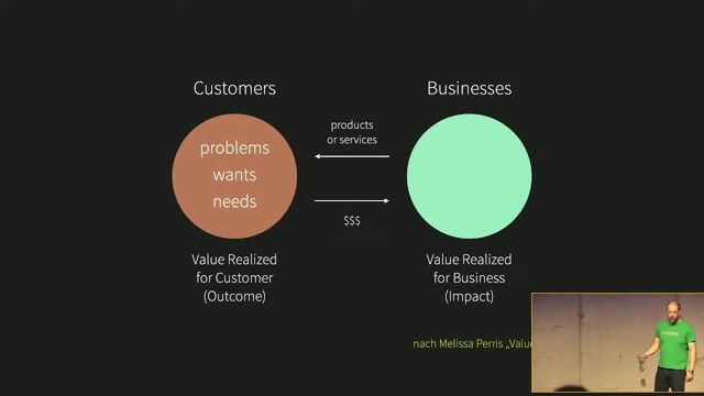 Product discovery techniques developers should know thumbnail